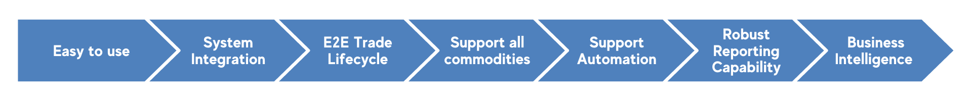 Energy | exploration | production