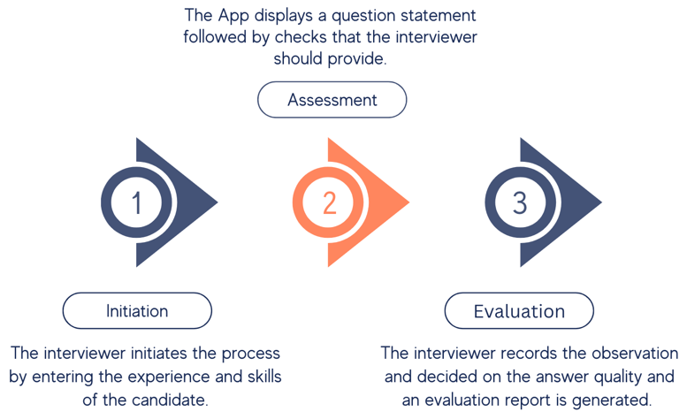 Interview ninja | hr software | interview evaluation platform
